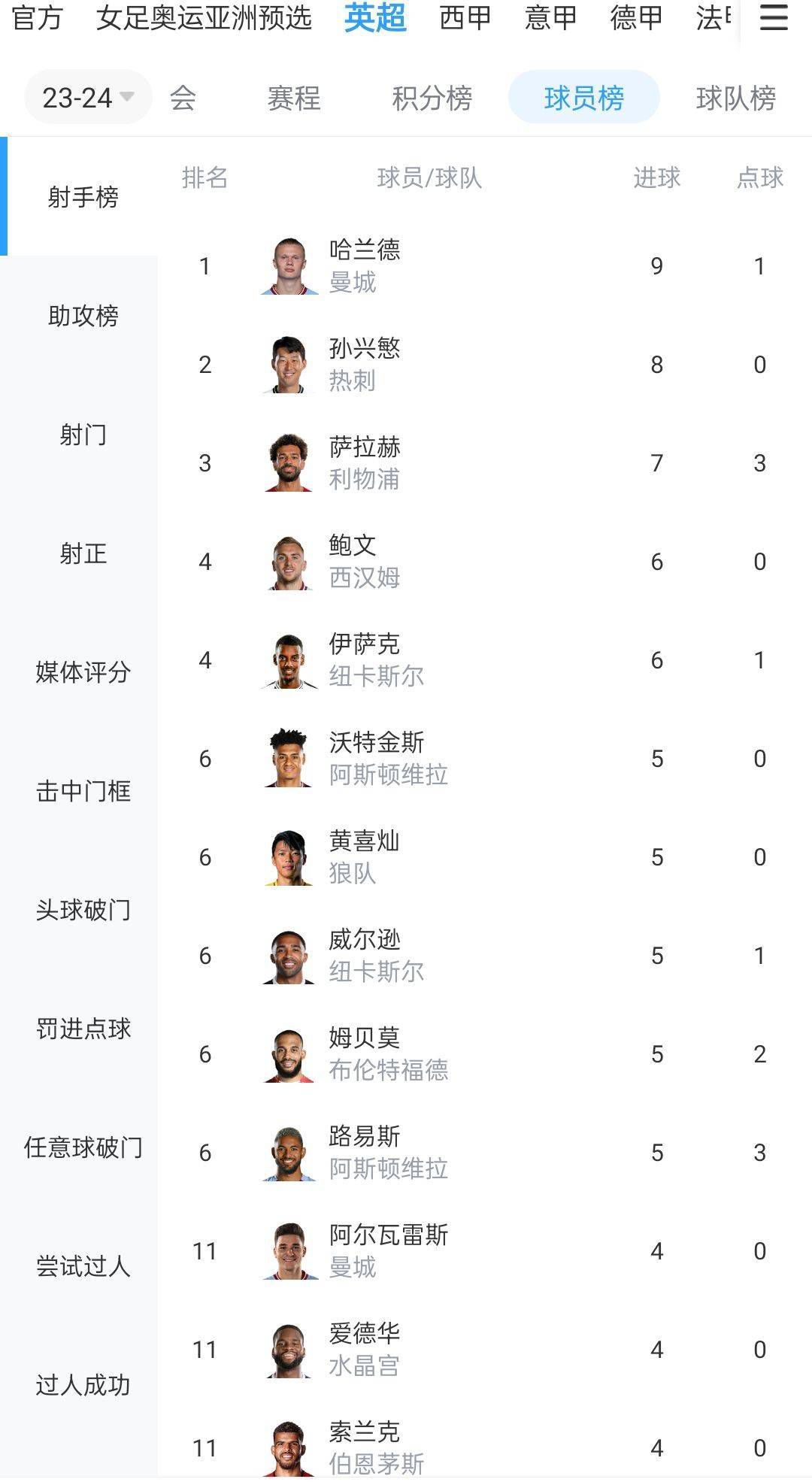 据罗马诺报道，罗克转会费总价6100万欧（固定3000万欧+2600万欧表现奖金（与表现、进球和冠军挂钩）+500万欧金球奖金（进入金球奖前三即可获得））。